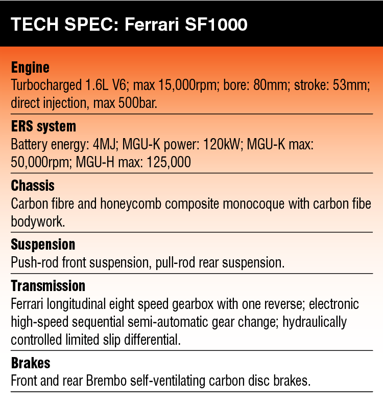 Ferrari SF1000 Tech Spec
